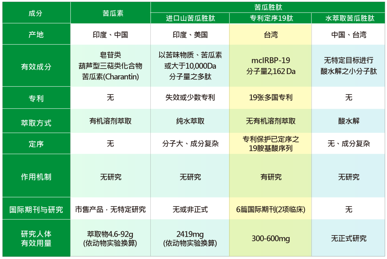 2021綠茵網站圖表(一)_簡中_220211_工作區域 1