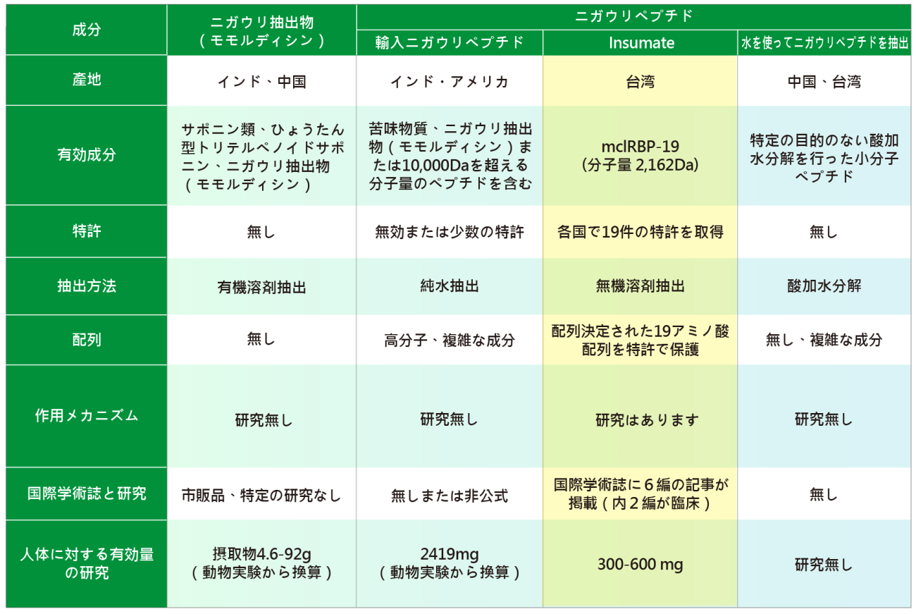 2021綠茵網站圖表(一)_日文_220211_工作區域 1