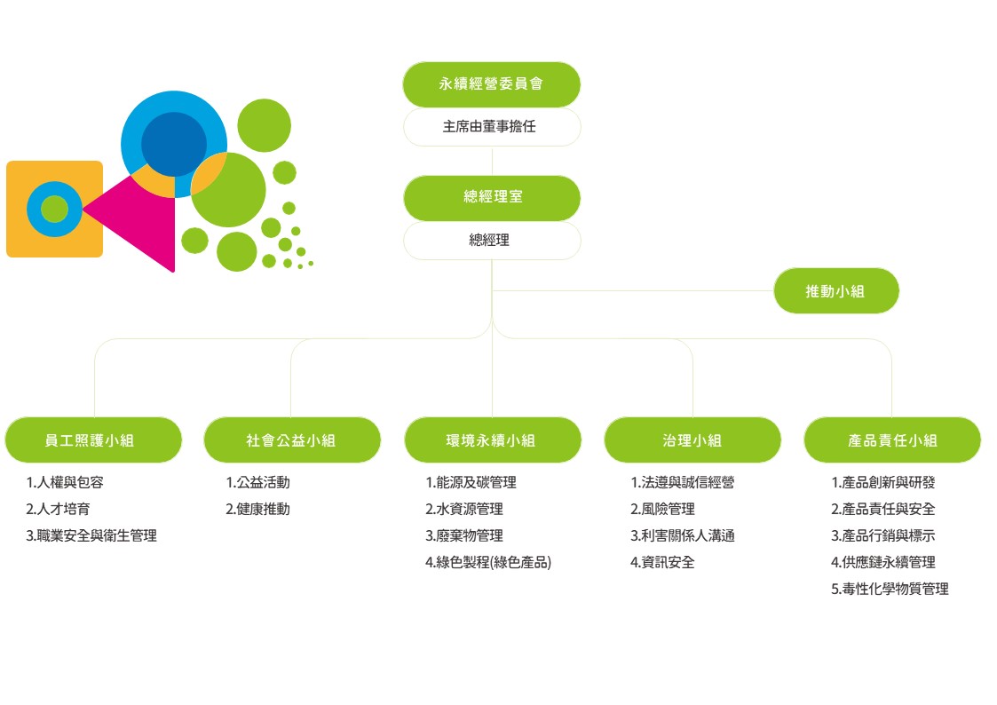 綠茵2023年永續報告書-v5