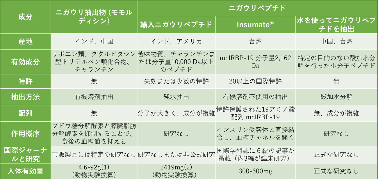 比較表_日文